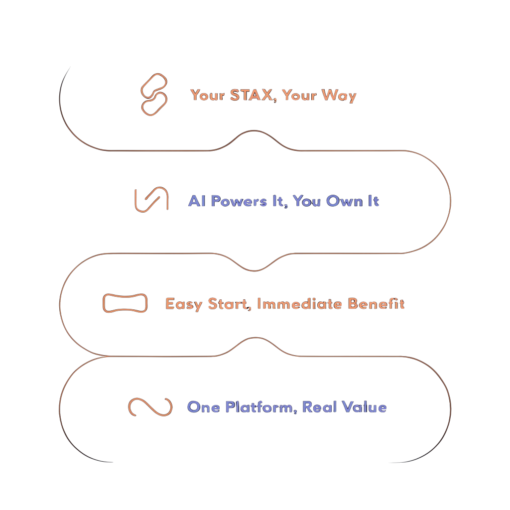 The four StaxAI platform pillars